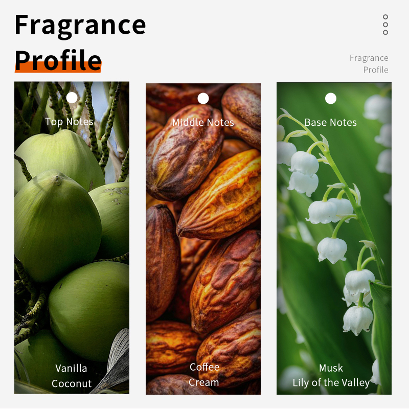 60ml chocolat Cappuccino Eau D - Fragrance Perfume Note avis et prix